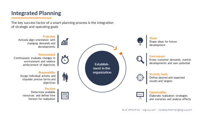 Integrated Planning
