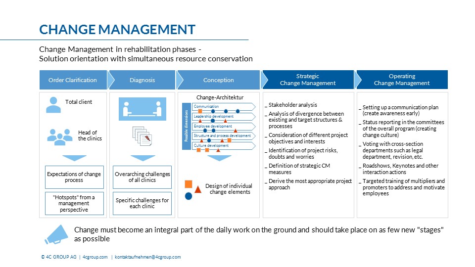  Change Management In Healthcare 