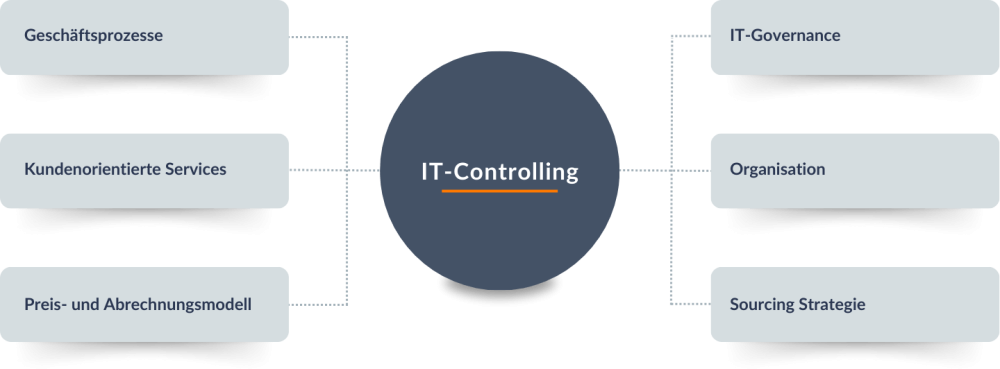 IT-Controlling 