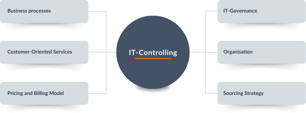 IT-Controlling