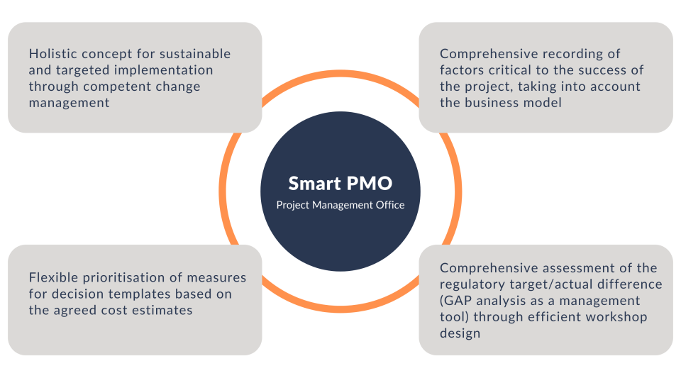 Digital Operational Resilience Act der EU